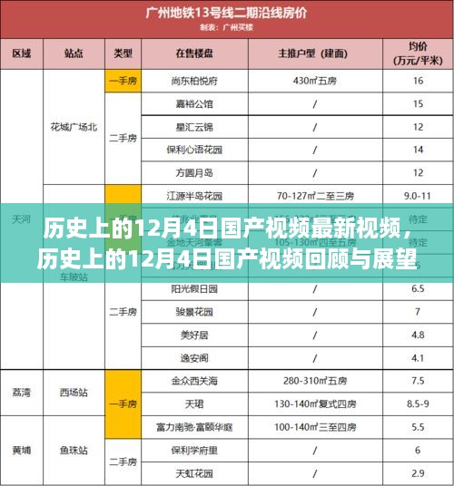 历史上的12月4日国产视频回顾，最新视频与未来展望