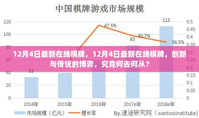 12月4日最新在线棋牌，创新与传统的博弈之路何去何从？