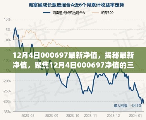 揭秘，12月4日基金净值更新，聚焦三大要点解析00069 7最新净值动态！