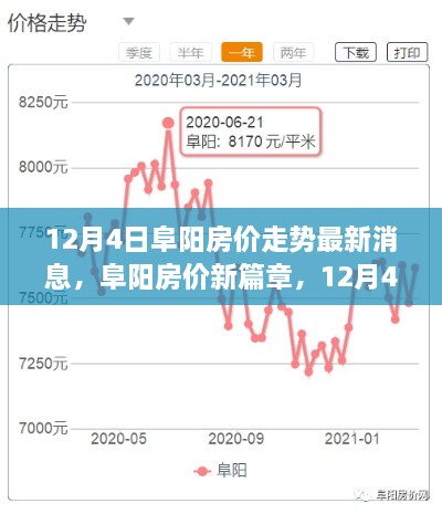 阜阳房价走势最新消息揭秘，12月4日房价新篇章与温馨探房之旅