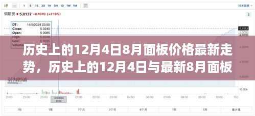 历史上的12月4日与最新8月面板价格走势深度解析，趋势回顾与预测
