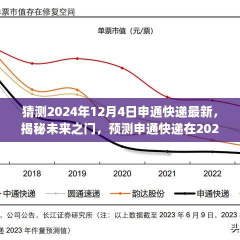 揭秘未来之门，申通快递在2024年12月4日的最新动态预测