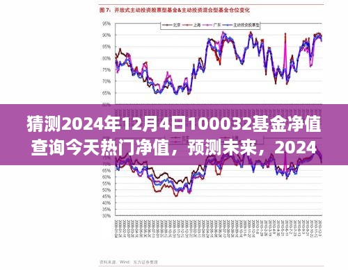 揭秘2024年基金净值展望，热门基金净值预测与查询指南