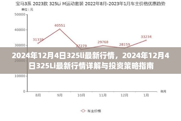 2024年12月4日325Li最新行情详解与投资策略指南