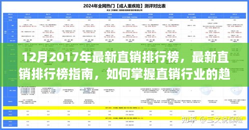 掌握直销行业趋势与排名，最新直销排行榜指南（初学者与进阶用户适用）