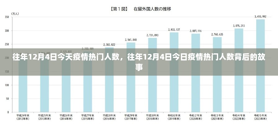 往年12月4日疫情热门人数背后的故事与影响