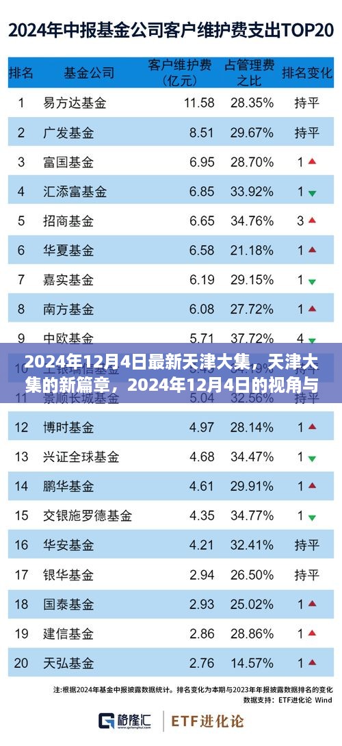 天津大集新篇章，2024年12月4日的视角与观点总结报告