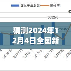 2024年12月4日全国新冠疫苗热门信息解析与未来趋势预测