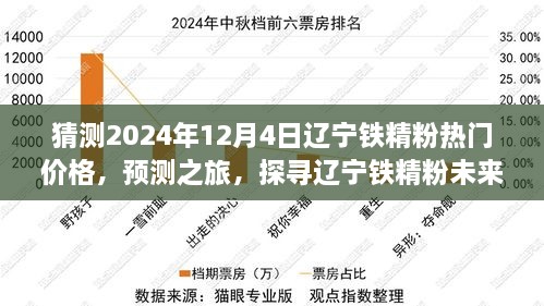 探寻辽宁铁精粉未来热门价格走势，预测之旅聚焦2024年辽宁铁精粉价格预测报告