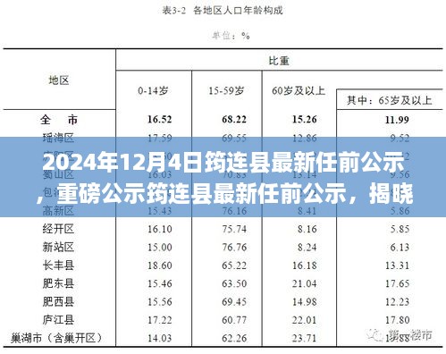 筠连县最新任前公示揭晓未来领导新力量（重磅更新）