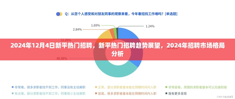 2024年新平热门招聘趋势展望与招聘市场格局深度解析