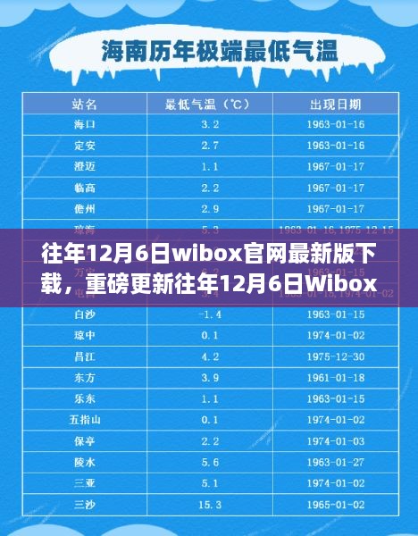 往年12月6日Wibox官网最新版下载攻略，重磅更新，不容错过！