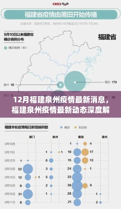 福建泉州疫情最新动态，深度解析、体验与竞品对比