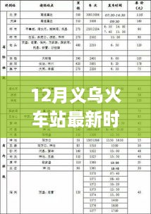 义乌火车站十二月时刻表详解，特性、体验、竞品对比及用户群体分析指南