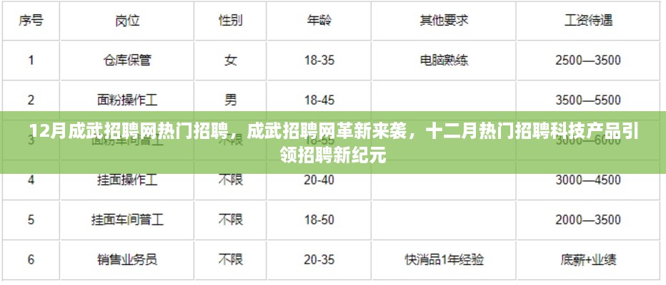 成武招聘网革新来袭，十二月热门招聘科技产品引领招聘新纪元
