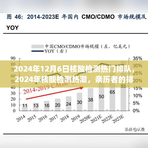 亲历核酸检测热潮，排队体验与感悟