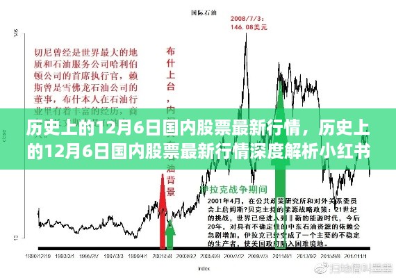 历史上的12月6日国内股票行情深度解析与财经观察笔记小红书回顾📉