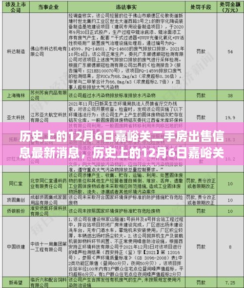 历史上的12月6日嘉峪关二手房出售信息最新消息，历史上的12月6日嘉峪关二手房市场动态解析，最新出售信息与个人立场探讨