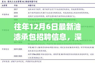 深度解析，往年12月6日油漆承包招聘信息概览——特性、体验、竞品对比及用户群体洞察