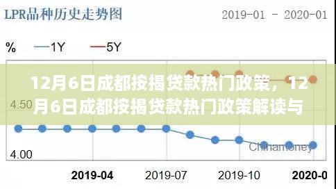 成都按揭贷款热门政策解读及案例分析，深度探讨成都贷款市场趋势与案例分享