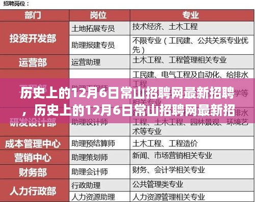 历史上的12月6日常山招聘网最新招聘全攻略，求职成功指南