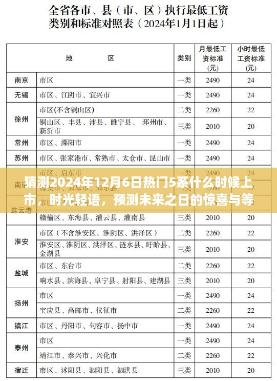 时光轻语，揭秘未来汽车上市惊喜——预测热门汽车系列在2024年12月6日的上市时刻