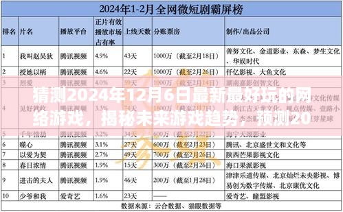 揭秘未来游戏趋势，预测2024年最热门的网络游戏及其魅力所在，引领游戏界的新潮流！