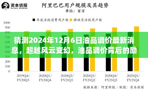 猜测2024年12月6日油品调价最新消息，超越风云变幻，油品调价背后的励志故事与未来的自信之舞