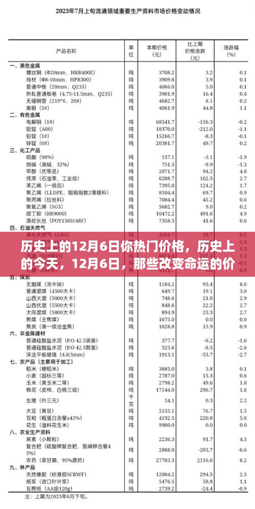 历史上的今天，揭秘12月6日背后的价格变革与学习力量