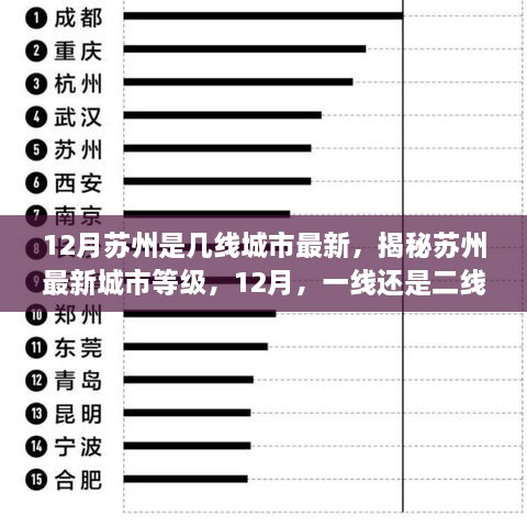 揭秘苏州最新城市等级，十二月是成为一线还是二线城市？