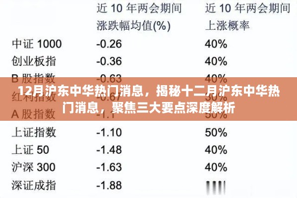 揭秘十二月沪东中华三大热门消息深度解析