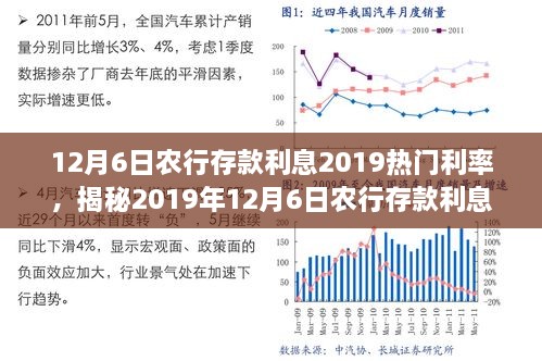 揭秘，农行存款利息热门利率及优化存款收益策略（2019年12月6日）