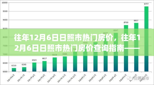 往年12月6日日照市热门房价详解，查询指南及初学者与进阶用户适用指南