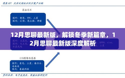 冬季新篇章开启，12月思聊最新版深度解析