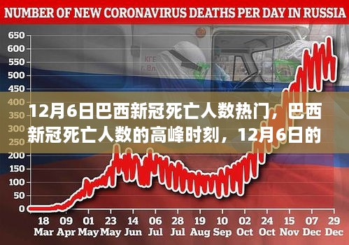 12月6日回顾，巴西新冠死亡高峰时刻及其影响