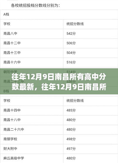 南昌高中分数最新公布及分析，历年12月9日数据解读