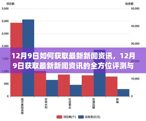 12月9日获取最新新闻资讯全方位指南与评测