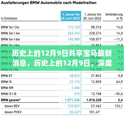 历史上的12月9日深度解析，宝马最新动态与市场表现概览