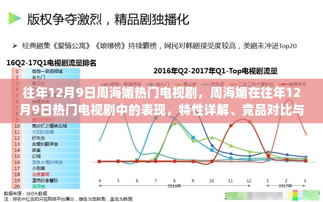 周海媚在往年12月9日热门电视剧中的表现，特性详解、竞品对比与用户群体分析全解读