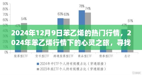 苯乙烯行情下的心灵之旅，探寻自然宁静与内心平和的交融