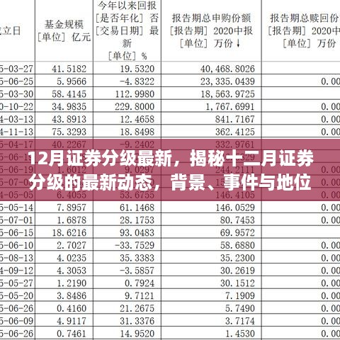 揭秘十二月证券分级的最新动态，深度剖析背景、事件与地位变化