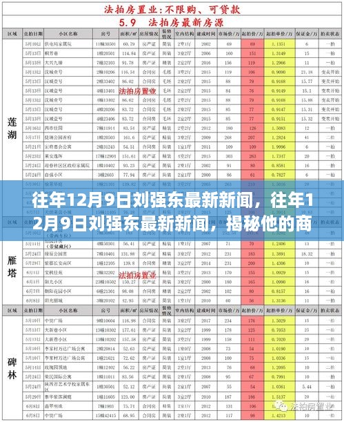 揭秘刘强东的商业帝国，最新动态与未来蓝图展望（日期标注版）