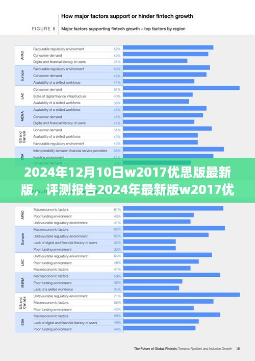 2024年最新版W2017优思版深度评测与体验报告