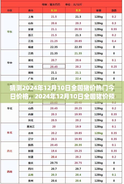 揭秘未来，2024年12月10日全国猪价预测与热门今日价格背后的故事