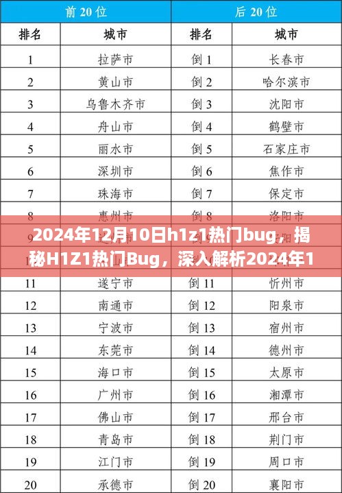 揭秘H1Z1热门Bug，深入解析2024年12月10日的游戏挑战与修复策略