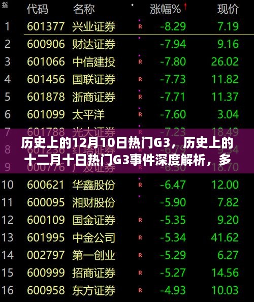 历史上的十二月十日热门G3事件深度解析，多方观点碰撞与个人立场阐述