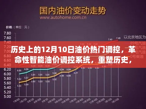 革命性智能油价调控系统重塑历史，开启未来油价管理新纪元，12月10日热门调控回顾