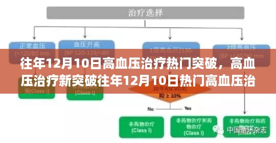 往年12月10日高血压治疗突破详解与最新突破步骤指南，高血压患者的福音！