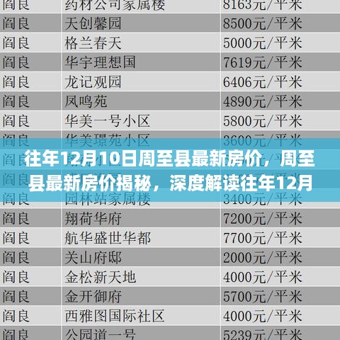 周至县最新房价走势揭秘，深度解读往年12月10日房价动态