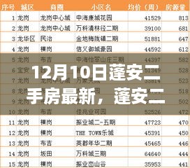 12月10日蓬安二手房市场最新动态与房源信息聚焦